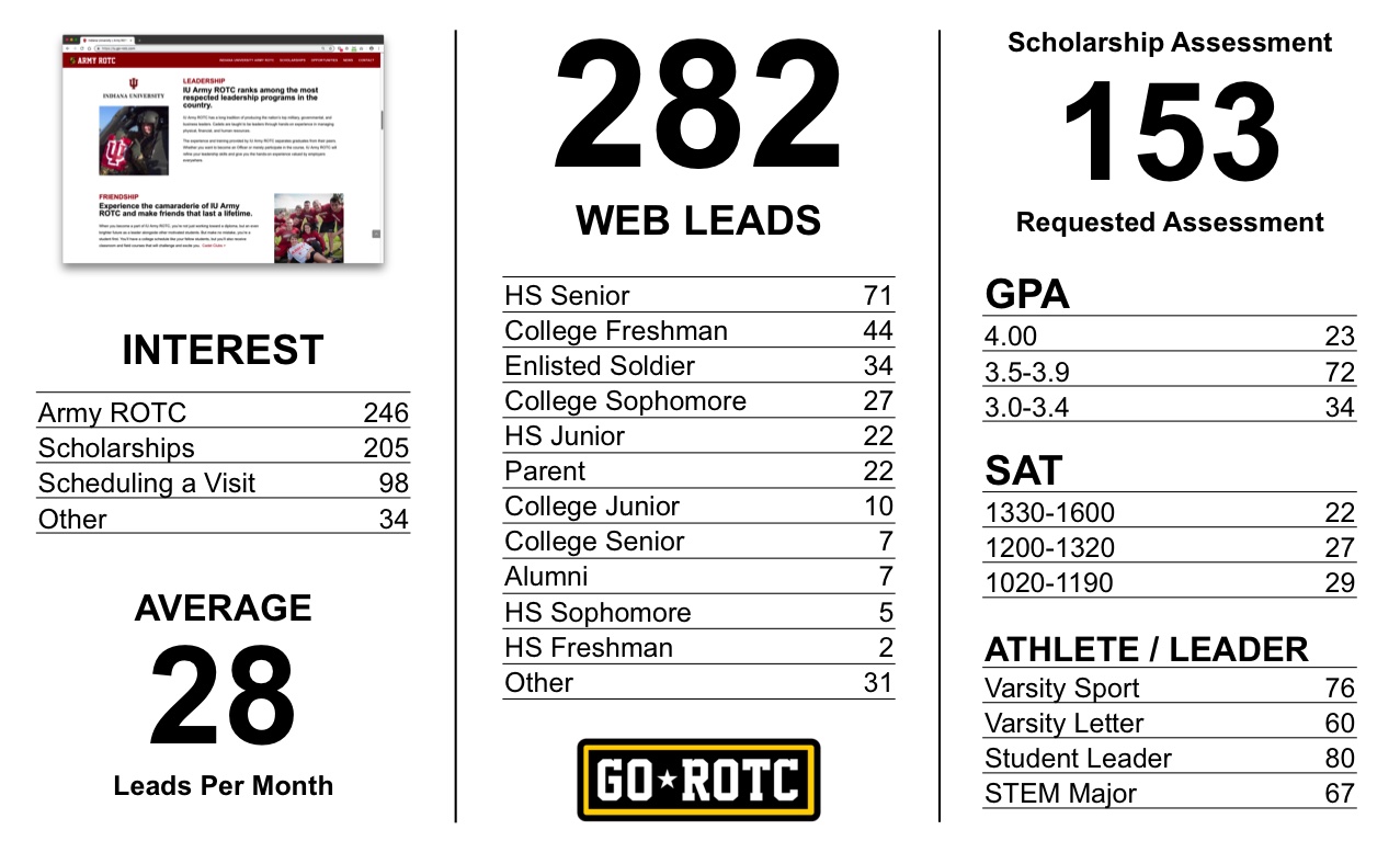 LEAD-REPORT-GO-ROTC